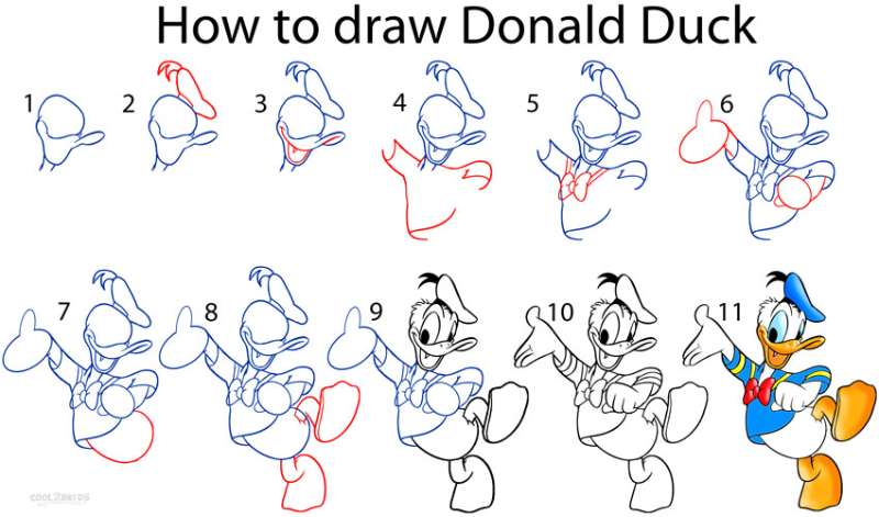 Draw-Donald-Duck-5-Steps-1 How To Draw Donald Duck Right Now