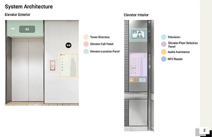 Download The 1 000 Floor Elevator Why Most Designers Fail Google S Infamous Interview Design Challenge