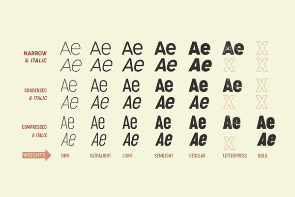 font vs typeface vs family
