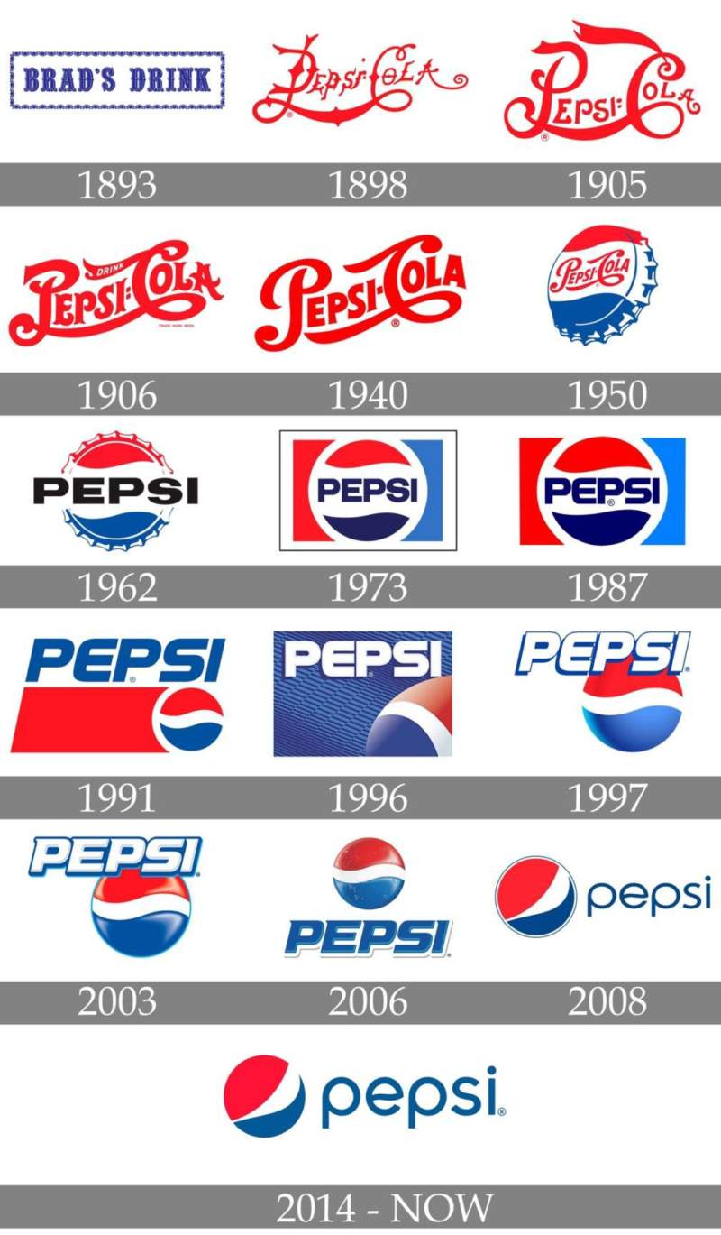 20 Logos That Have Withstood The Test Of Time