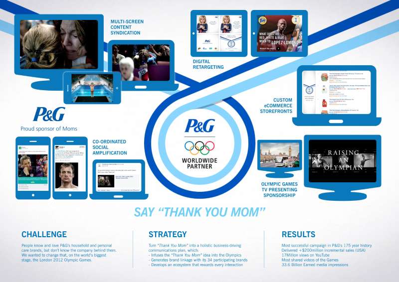 5-12 Procter & Gamble Ads: Enhancing Everyday Lives