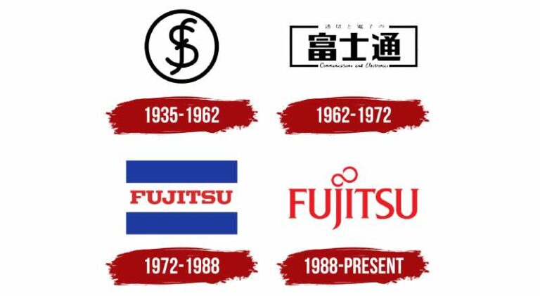 The Fujitsu Logo History, Colors, Font, and Meaning