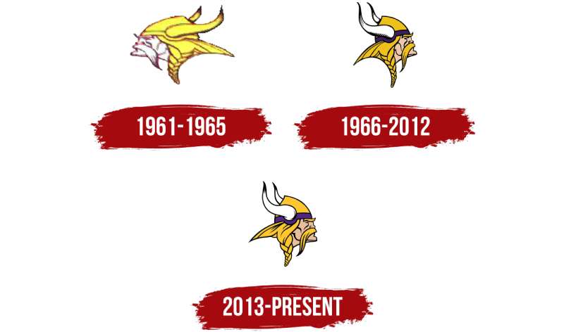 The Minnesota Vikings Logo History, Colors, Font, and Meaning