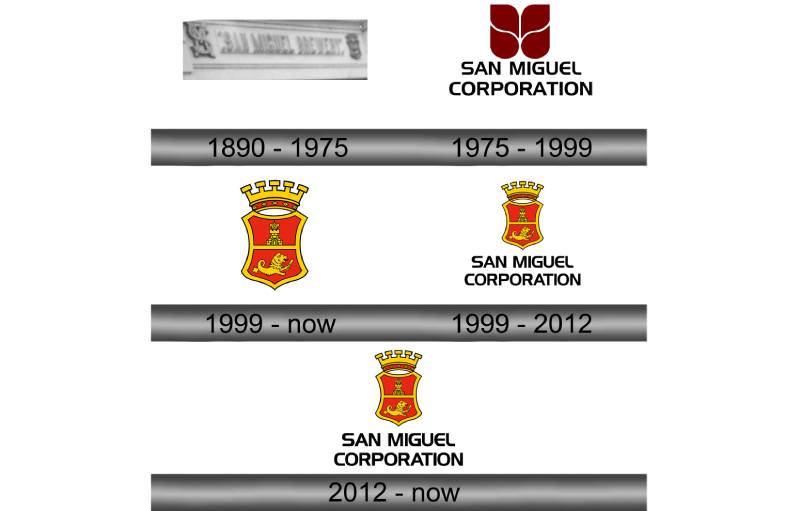 history-1-1 The San Miguel Logo History, Colors, Font, And Meaning