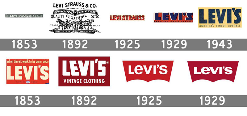 The Changing Face of Brands: Evolution of Logos Explained