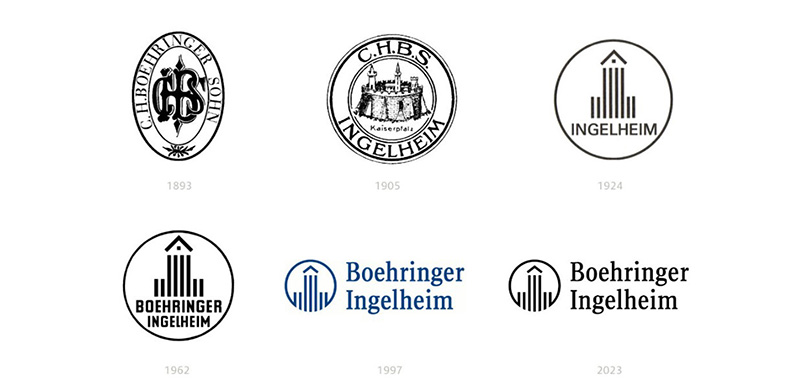 2-1 The Boehringer Ingelheim Logo History, Colors, Font, And Meaning