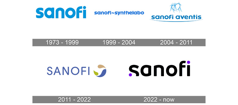200 The Sanofi Logo History, Colors, Font, And Meaning