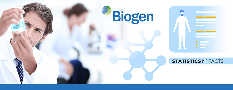 906 The Biogen Logo History, Colors, Font, And Meaning