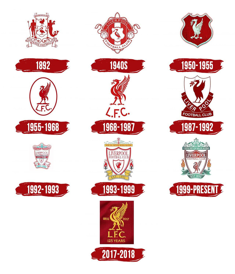 the-History-of-the-liverpool-logo-1 The Liverpool Logo History, Colors, Font, And Meaning