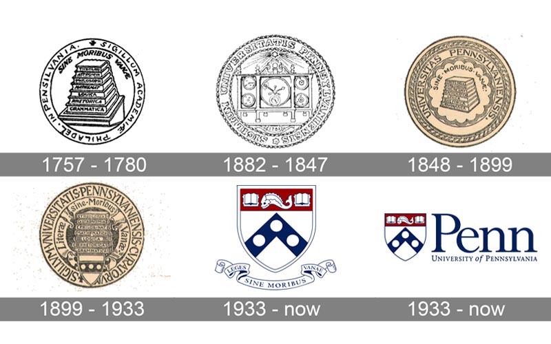the-history-of-the-university-of-pennsylvania-logo The University Of Pennsylvania Logo History, Colors, Font, And Meaning